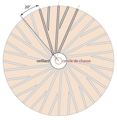 Cercle de chasse