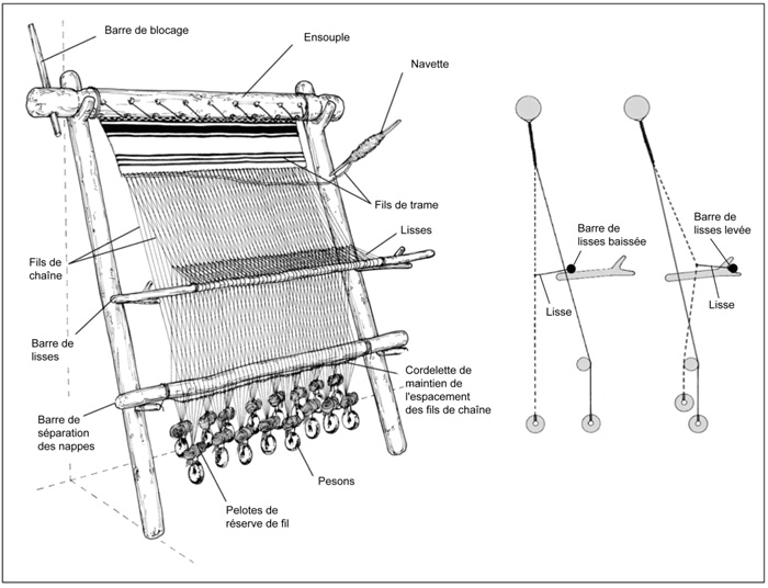 Mtier vertical  pesons